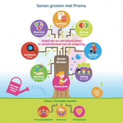 Samen groeien met Prisma Samen groeien met Prisma
